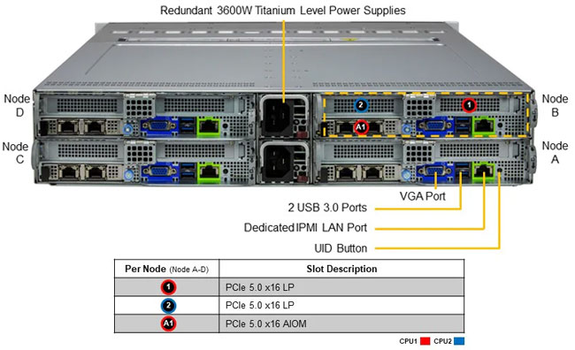 Anewtech-Systems-Twin-Server-Supermicro-SYS-222BT-HNC8R-BigTwin-SuperServer