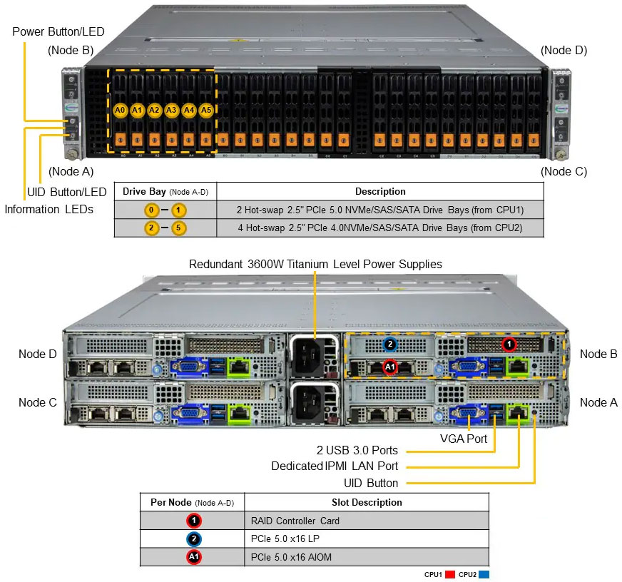 Anewtech-Systems-Twin-Server-Supermicro-SYS-222BT-HNC9R-BigTwin-SuperServer-Supermicro-Singapore  Multi-node Servers