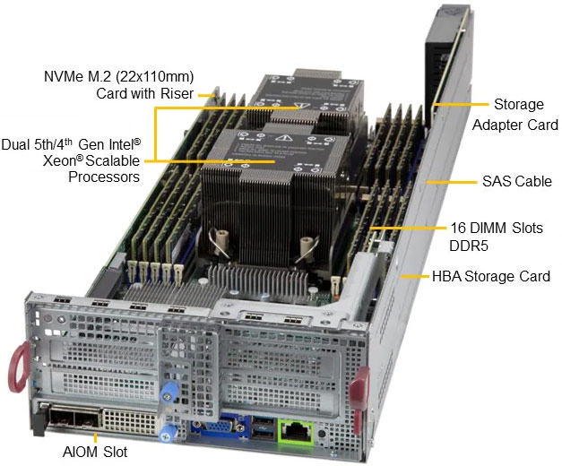 Anewtech-Systems-Twin-Server-Supermicro-SYS-621BT-DNC8R-Superserver-BigTwin-Server-2-Node