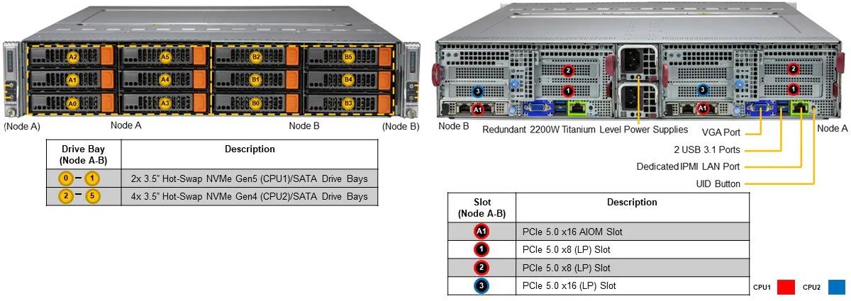 Anewtech Systems Supermicro Servers Supermicro Singapore Twin-Server-Supermicro-SYS-621BT-DNTR-Superserver