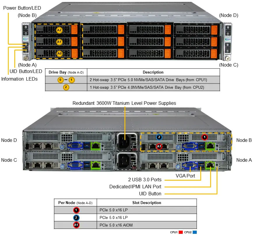 Anewtech-Systems-Twin-Server-Supermicro-SYS-622BT-HNC8R-BigTwin-SuperServer-Supermicro-Singapore  Multi-node Servers