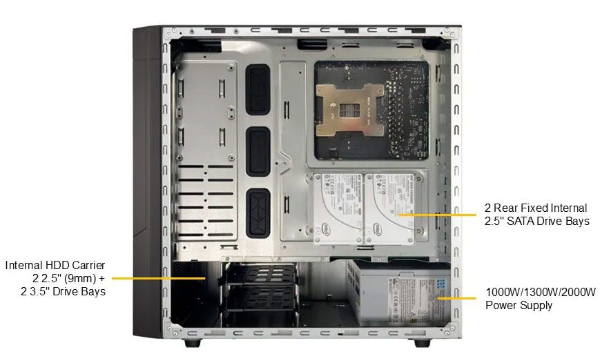 Anewtech-Systems-server-Workstation-Supermicro-AS-531AW-TC.