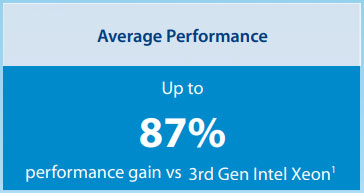 Anewtech-Systems-supermicro-server-5th-Gen-Intel-Xeon-Server-performance.